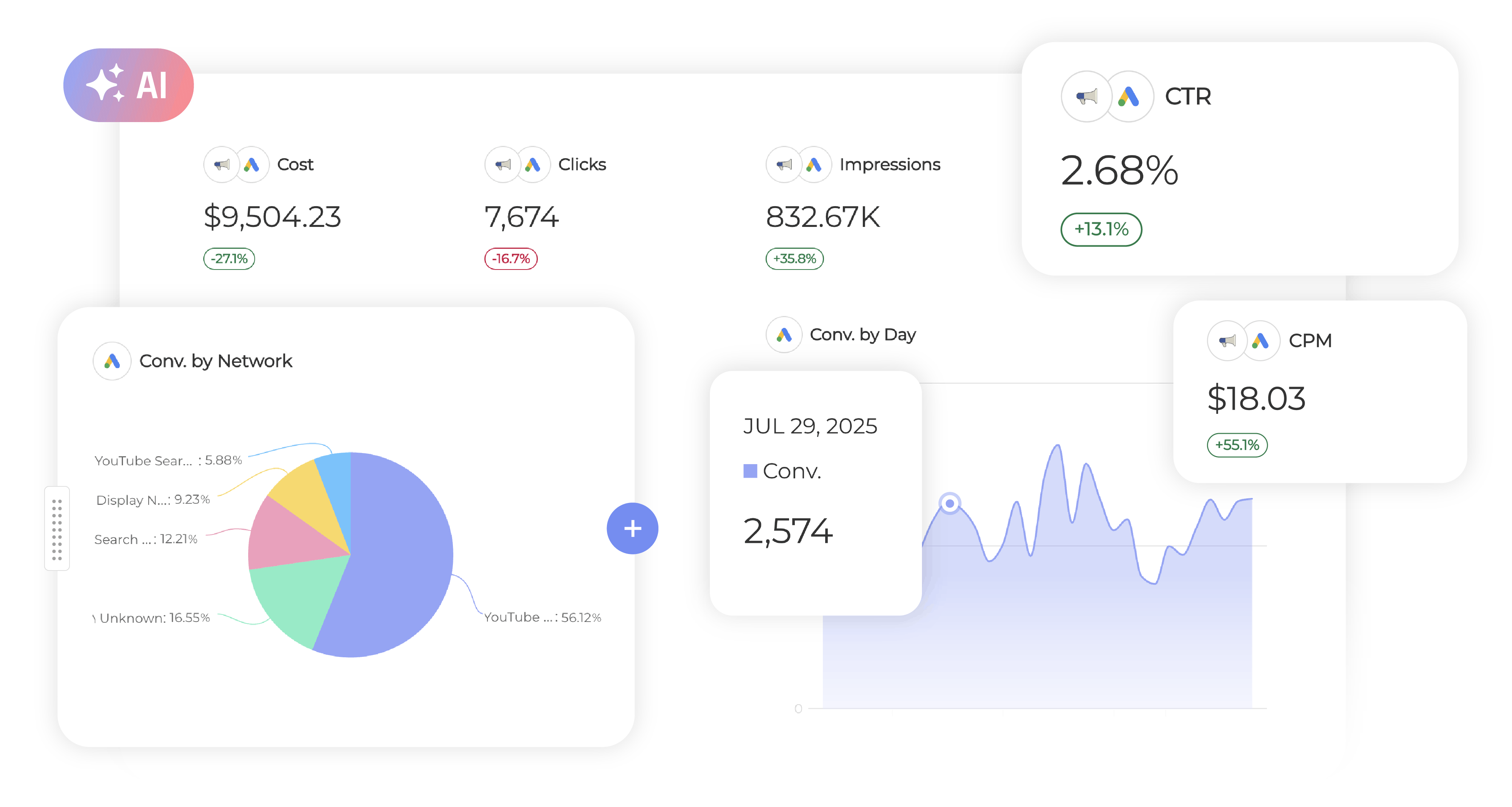 Swydo automated marketing reporting dashboard