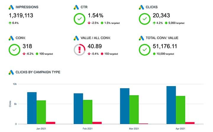 adwords reporting