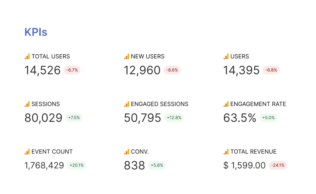 kpis vs metrics 