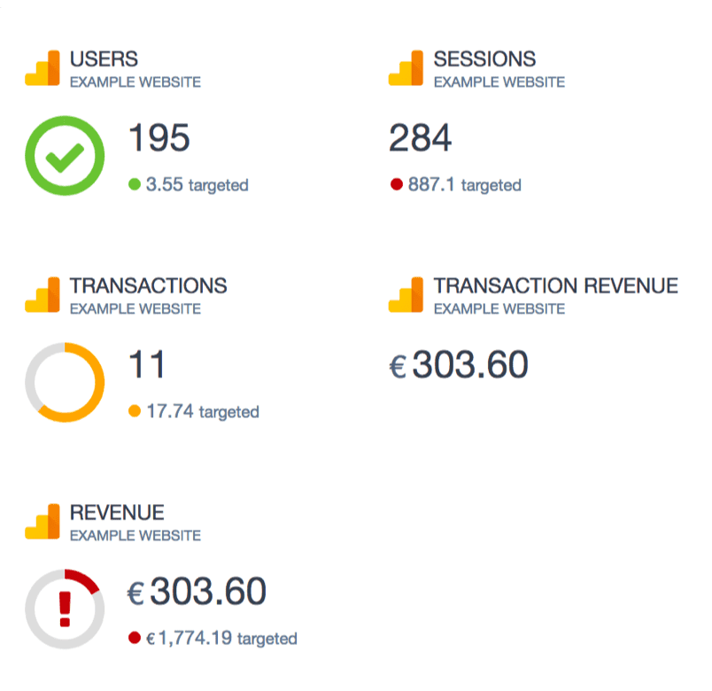 Monitoring & Alerting