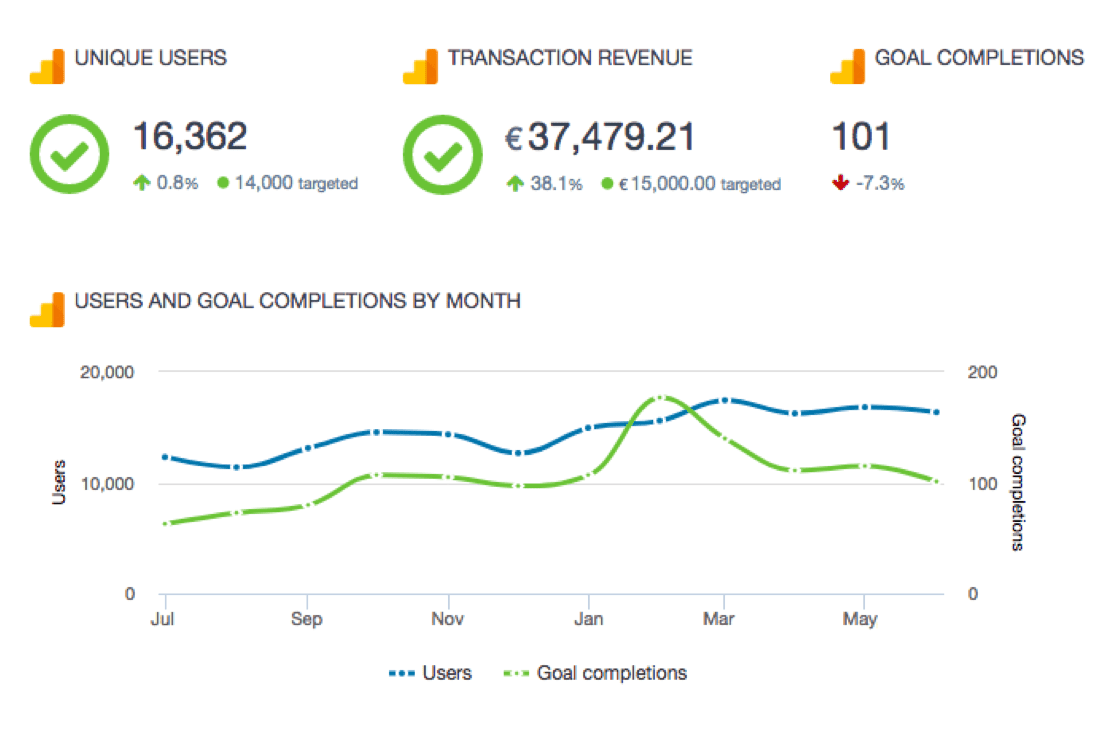 reporting monitoring and workflow platform swydo reporting
