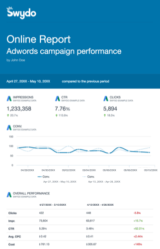 Share your reports with clients and team members