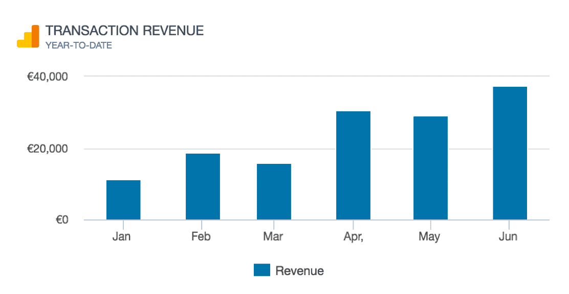 Revenue Reports
