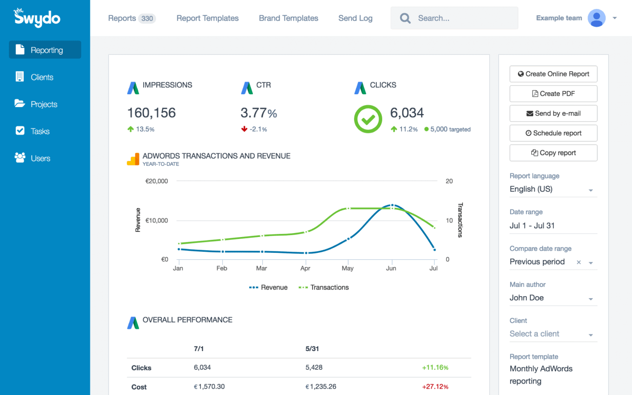 Google AdWords Reporting