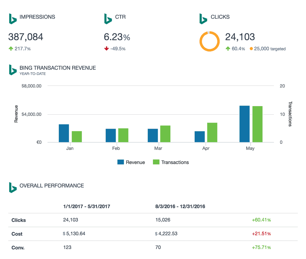 Save Time With Pre-Built Templates