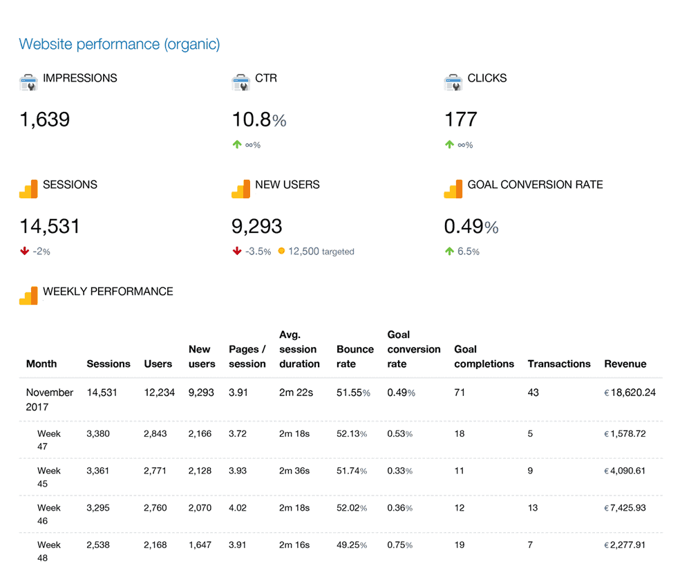 Report On Website Traffic And SEO Performance In Minutes