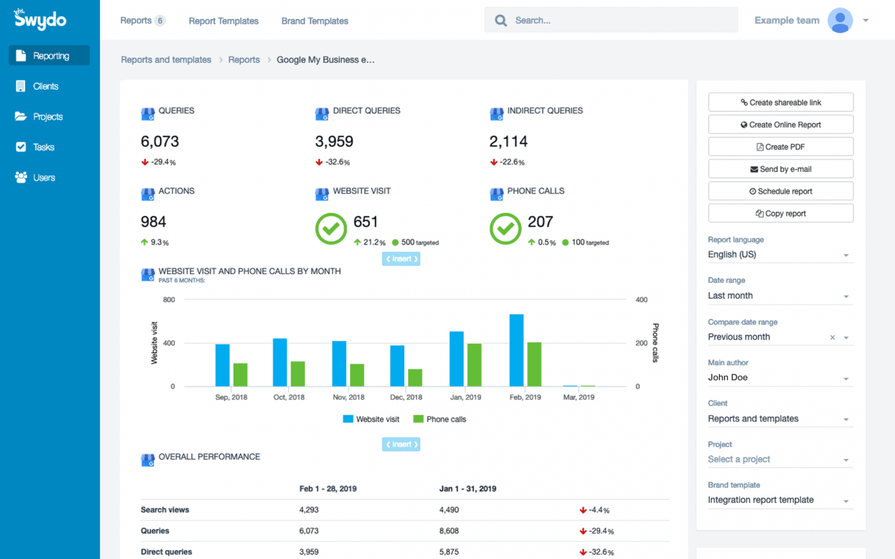 google my business reporting tool swydo business reporting