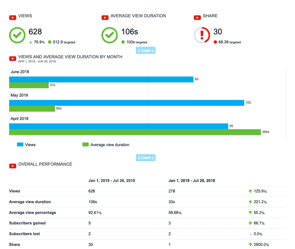 Build Once And Save Time With Templates