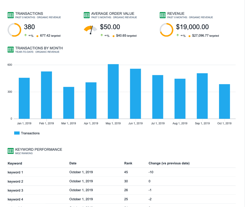 Build reports and dashboards with any sheets or CSV data file you have