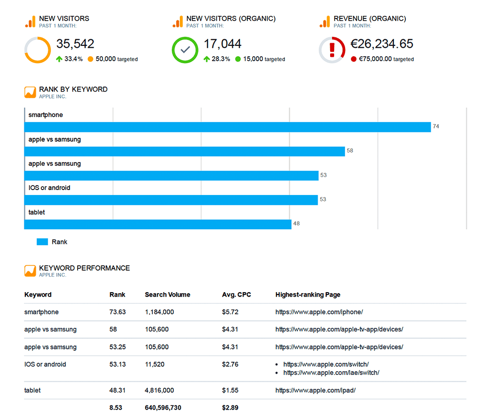 Automate Your Reports