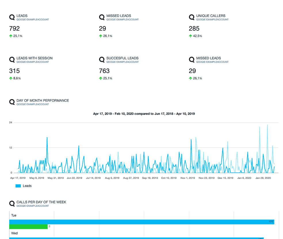 Automate Your Reports
