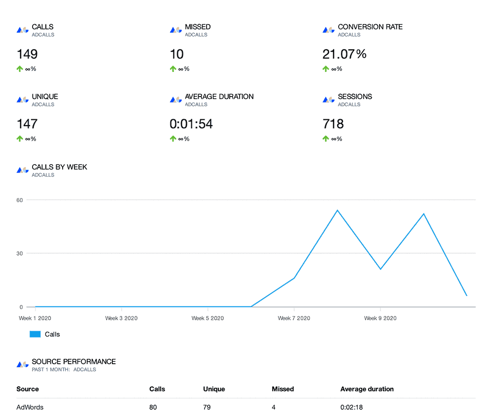Automate Your Reports