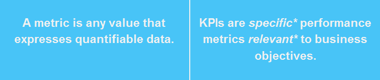 Definition KPI