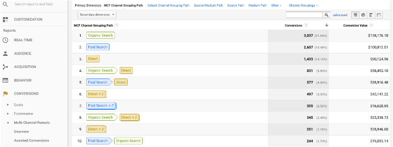 Google Analytics MFC Channel Grouping