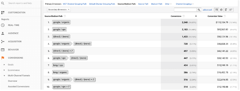 Google Analytics - Source Medium Path