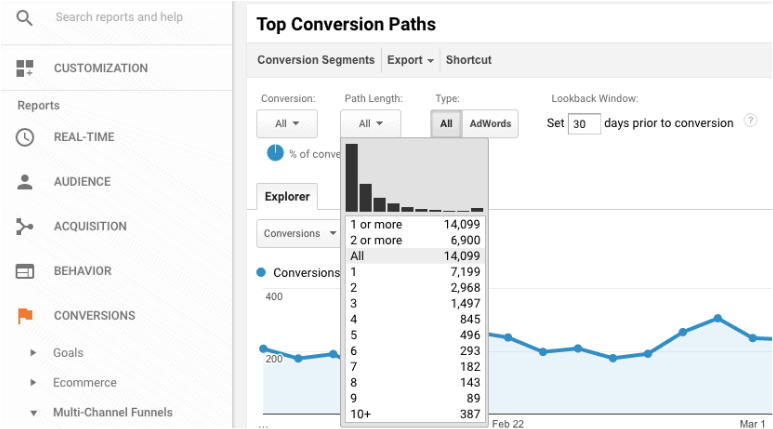 Google Analytics view Top conversion Paths