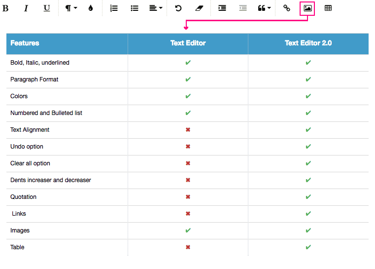 Table new text editor, Swydo