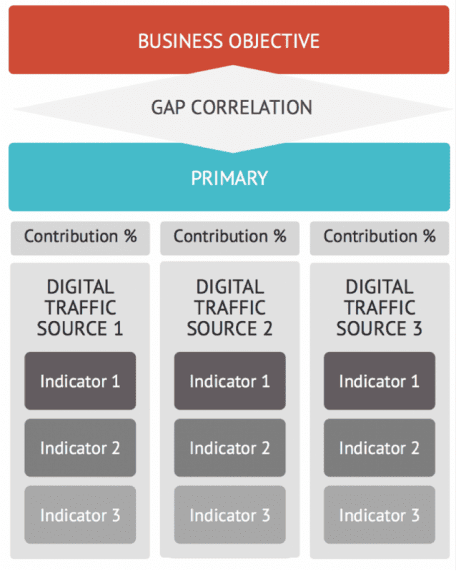 Model to Track Marketing Channel Contribution