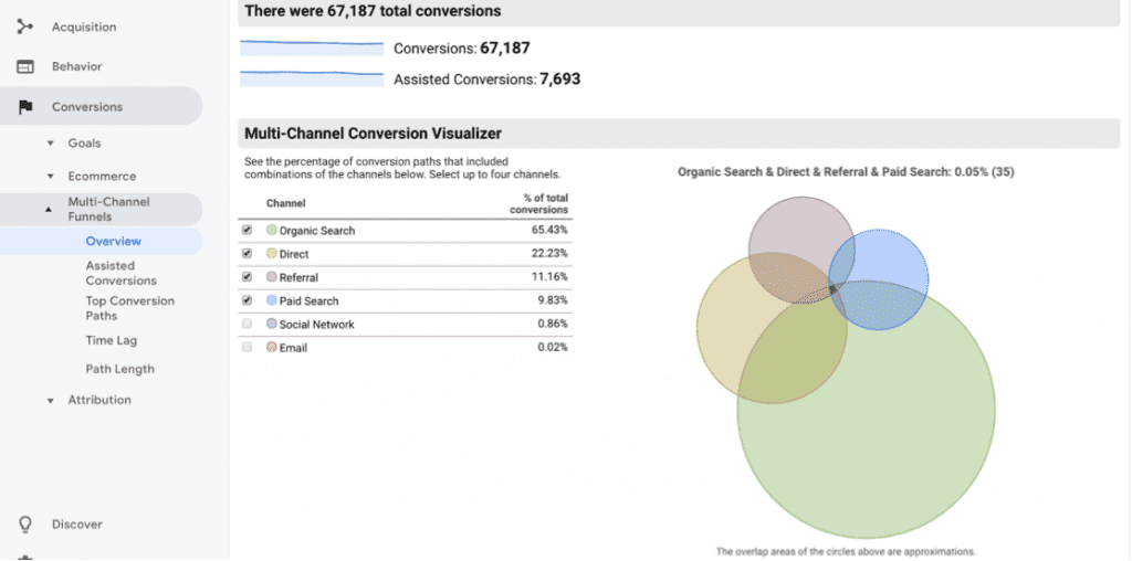 Example screenshot in Swydo report