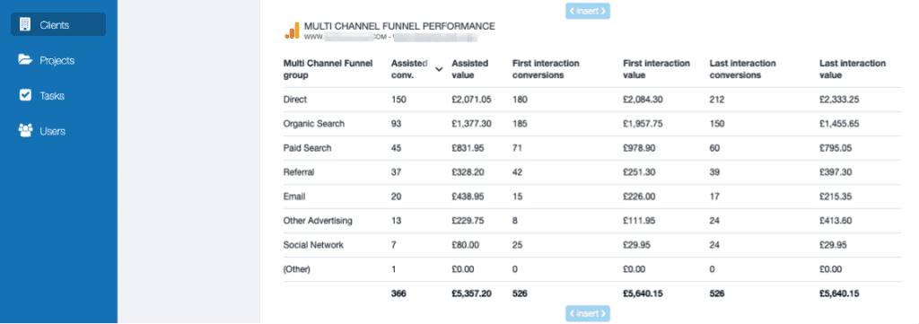 Google Ads multi channel report widget