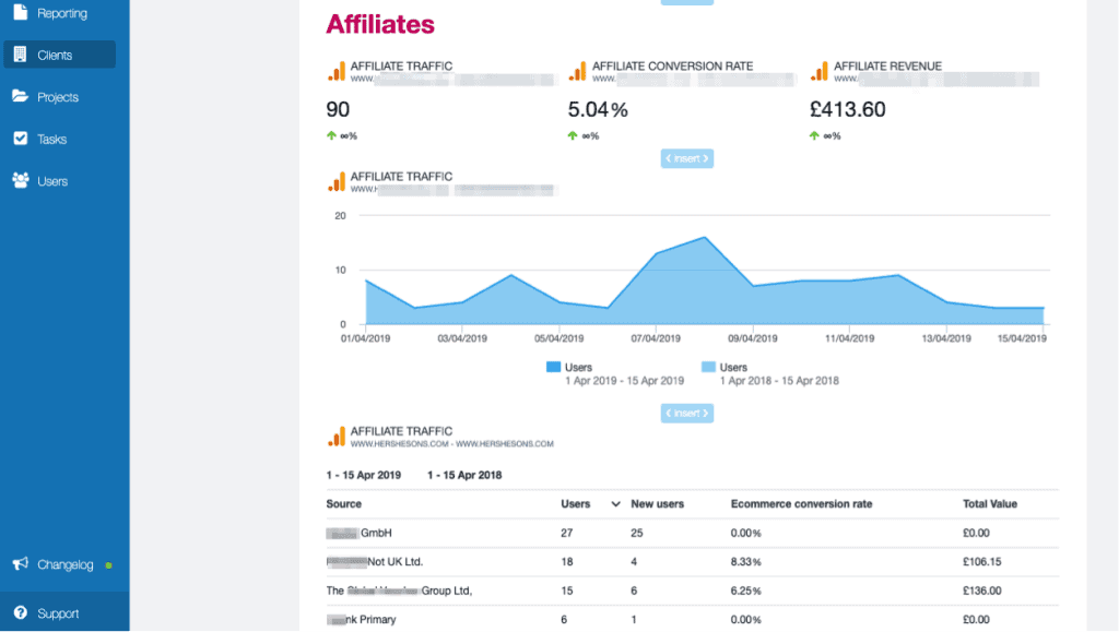 Affiliate channel activity dashboard