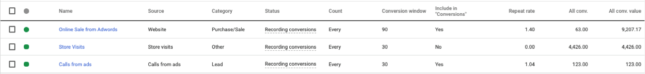 tracking offline conversions