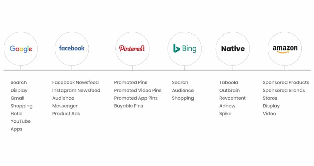 Main marketing asset classes to choose from