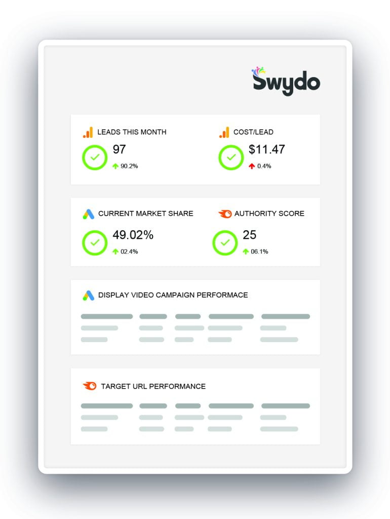 Include your Semrush data with other important marketing metrics in Swydo