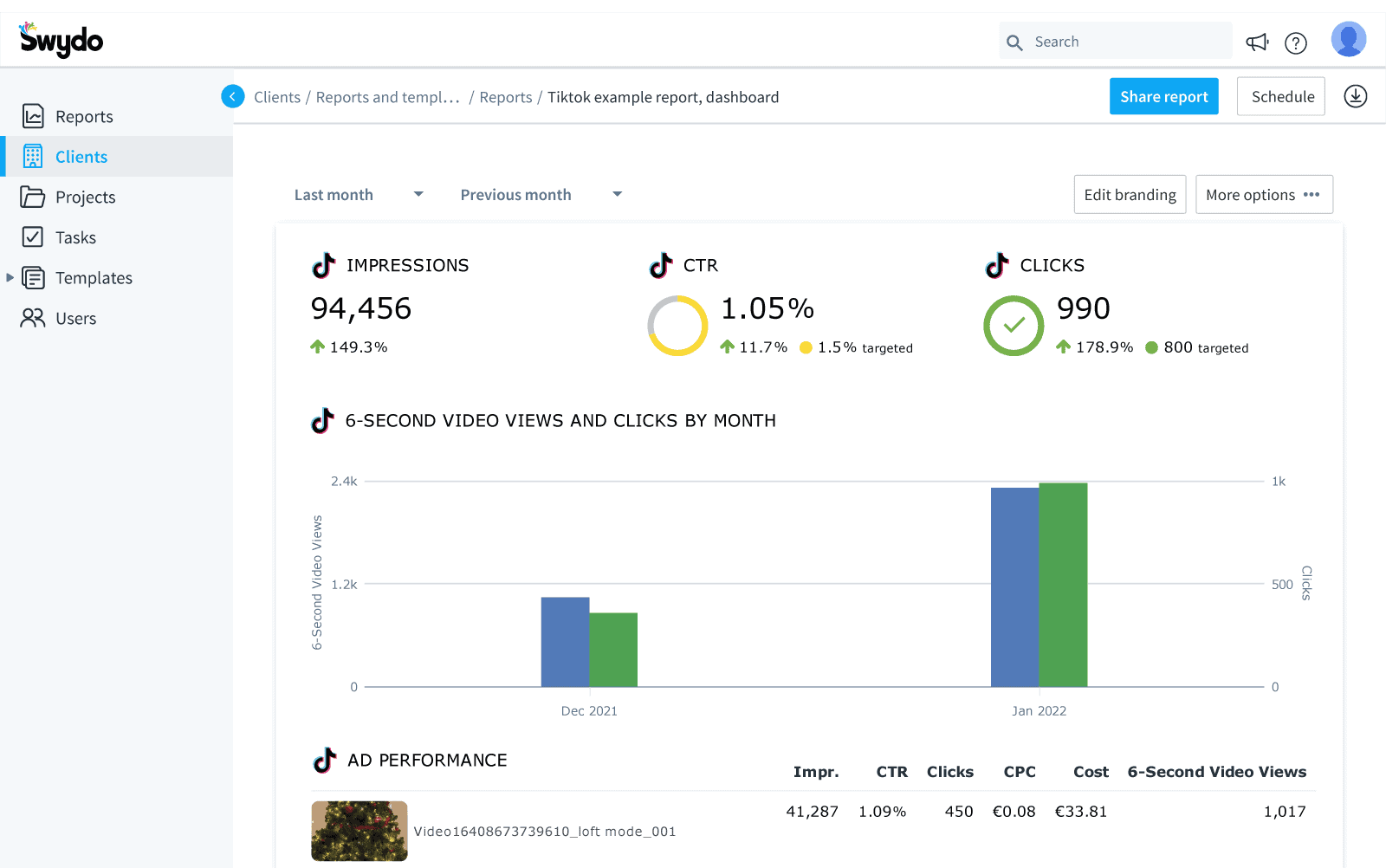 TikTok Ads Reporting