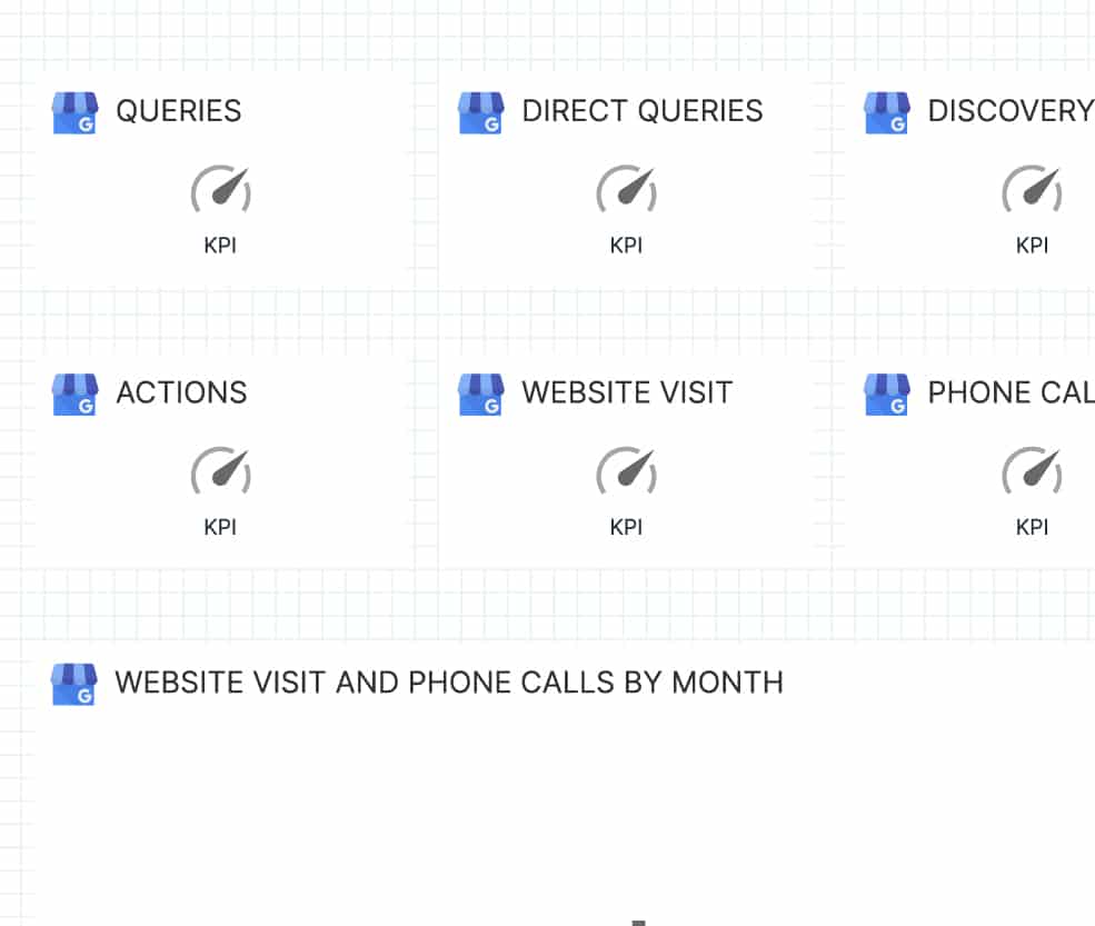 GOOGLE BUSINESS PROFILE REPORT TEMPLATES