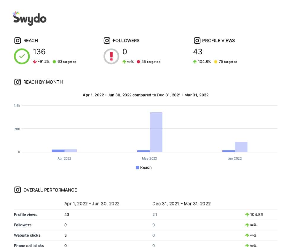 Effortless Instagram Reporting Tool That Saves Time
