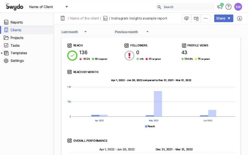 Instagram Insights Reporting