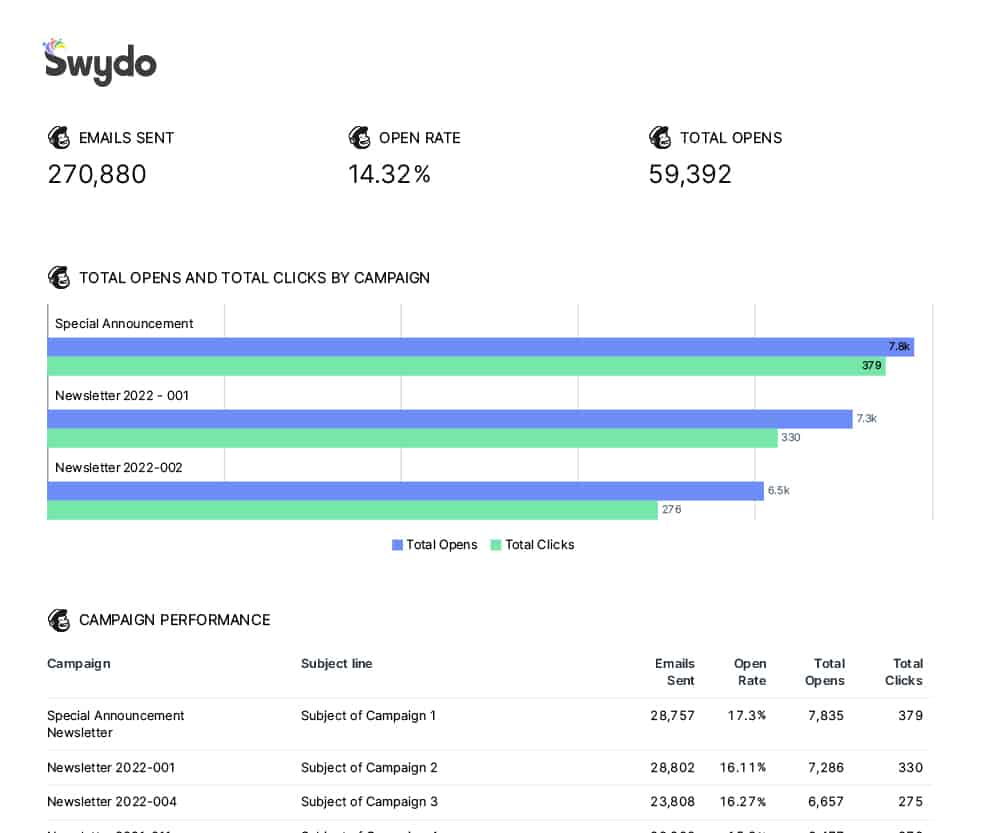 Effortless Mailchimp Reporting Tool That Saves Time