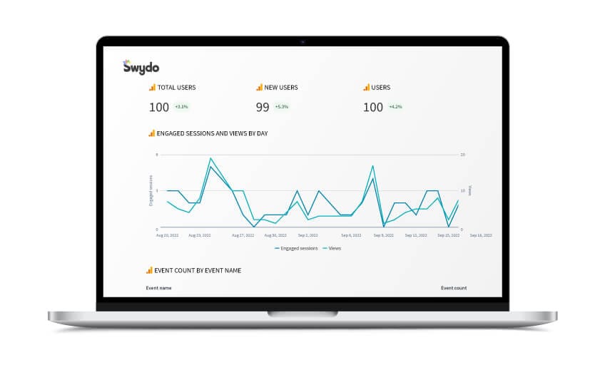 Google Analytics 4 reporting with Swydo