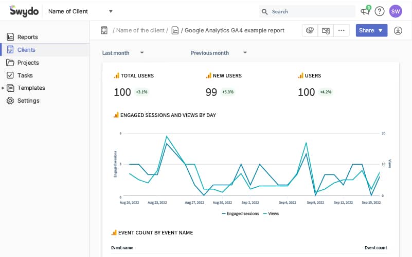 Google Analytics 4 Reporting Tool