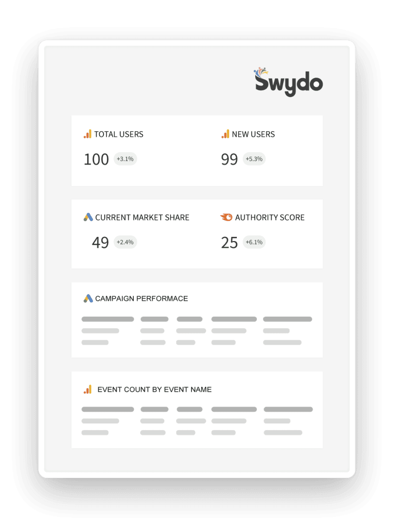 GA4 reporting with Swydo 