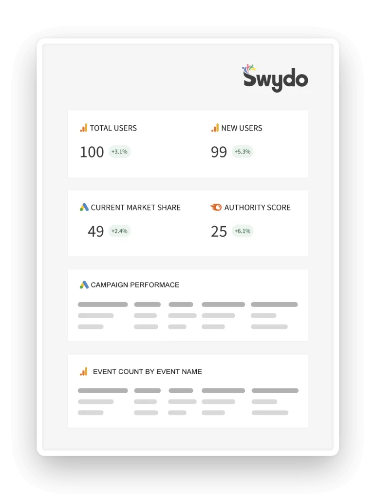 GA4 reporting with Swydo