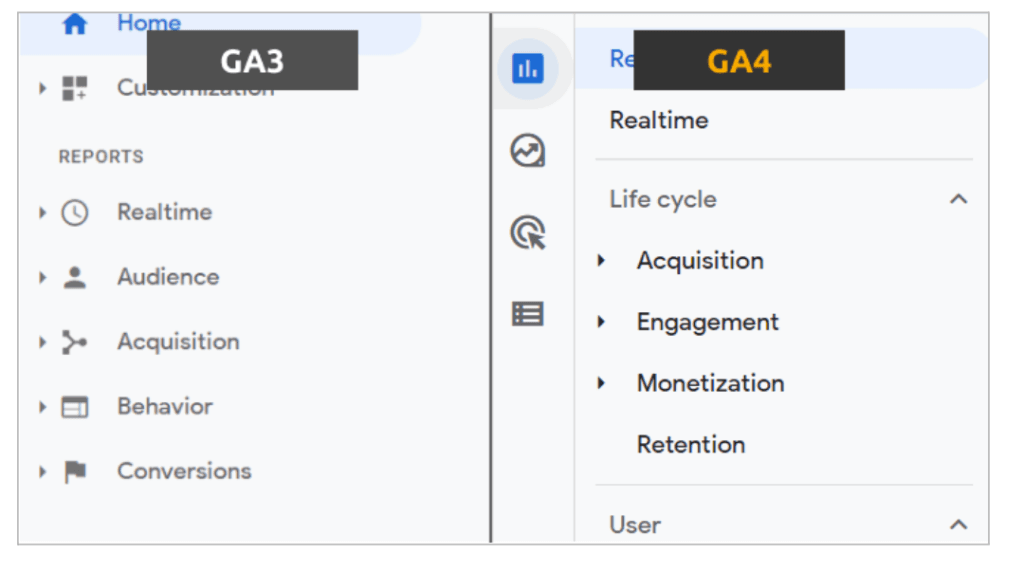 UA vs GA4 changes 