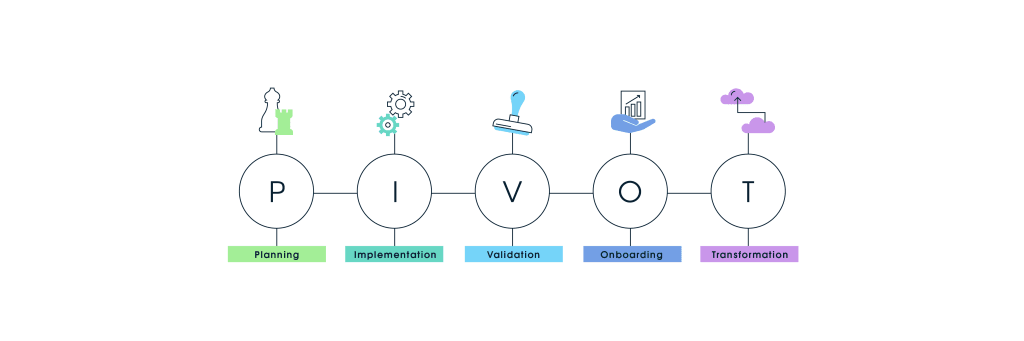 GA4 framework with Measurelab