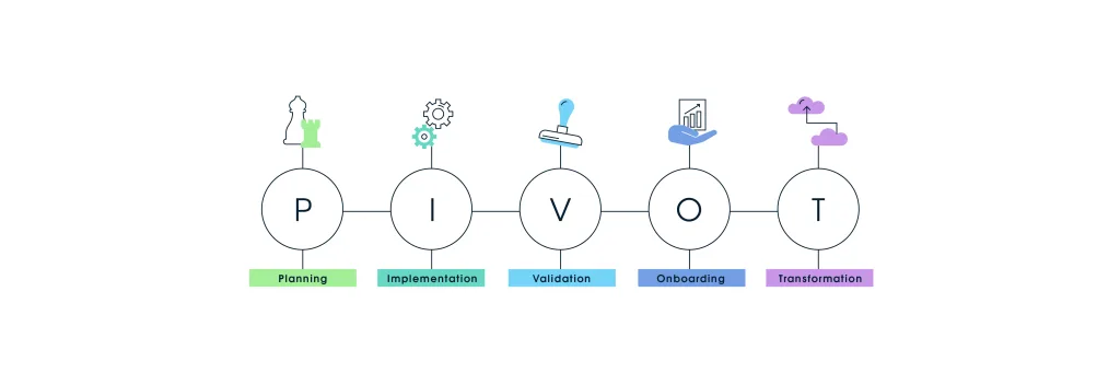 GA4 framework with Measurelab