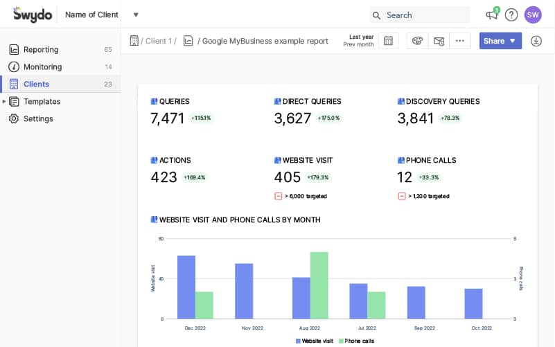 Google Business Profile Reporting Tool