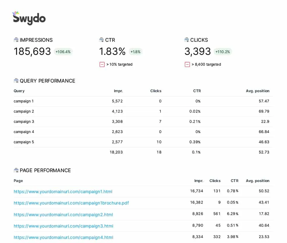 Effortless Google Search Console Reporting Tool That Saves Time