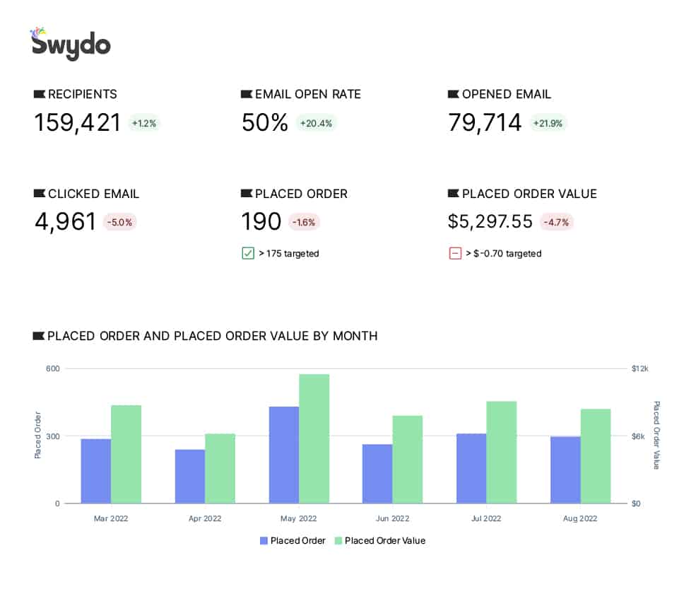 Effortless Klaviyo Reporting Tool That Saves Time