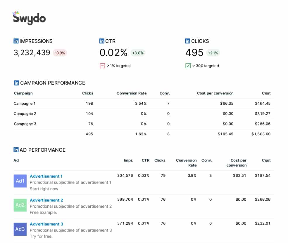 Effortless LinkedIn Ads Reporting Tool That Saves Time