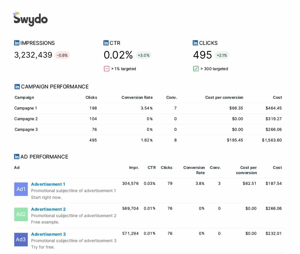Effortless LinkedIn Ads Reporting Tool That Saves Time