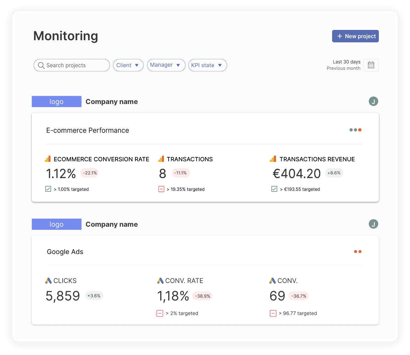 CENTRALIZED  CLIENT KPI OVERVIEW