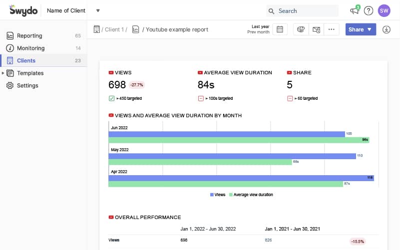 YouTube Reporting Tool