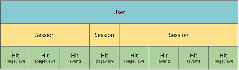 UA Data Model