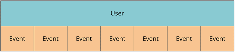 GA4 Events Data Model