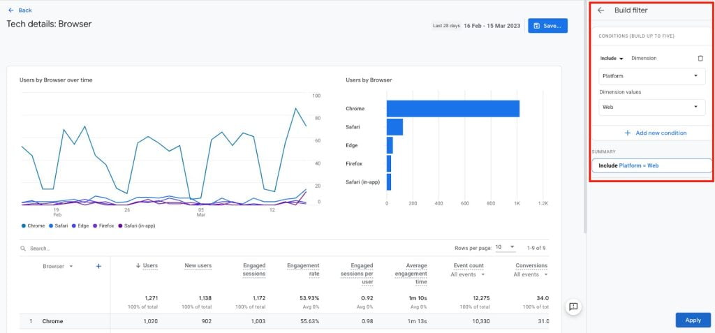 Customize GA4 reports